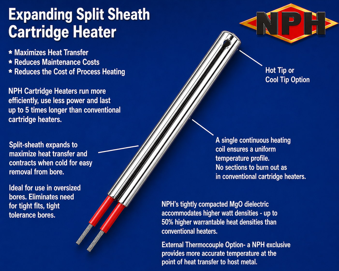 Expanding Split Sheath Cartridge Heaters-Features & Benefits Expanding Split Sheath Cartridge Heaters-Features & Benefits